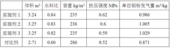 Autoclaved Aerated Concrete Lightweight Porous Filling Material