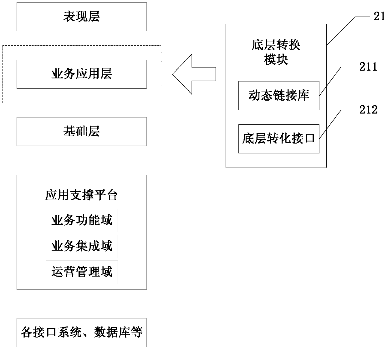 Method and system for monitoring and testing cell phone client side by computer through cross-operating system