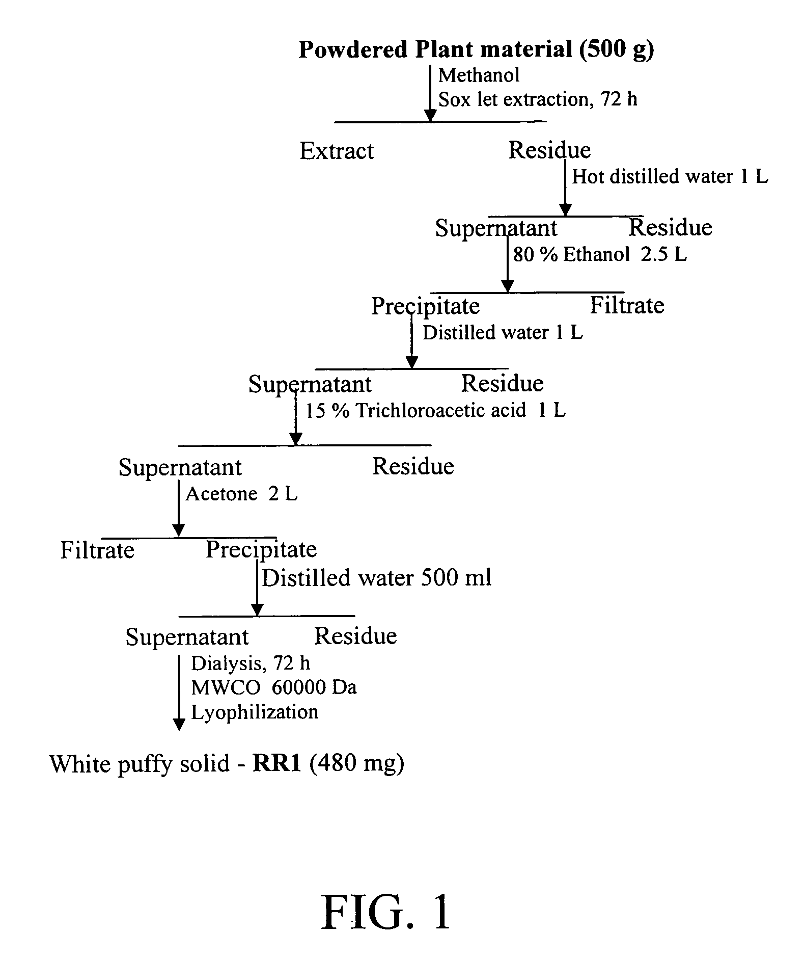 Materials and methods for immune system stimulation