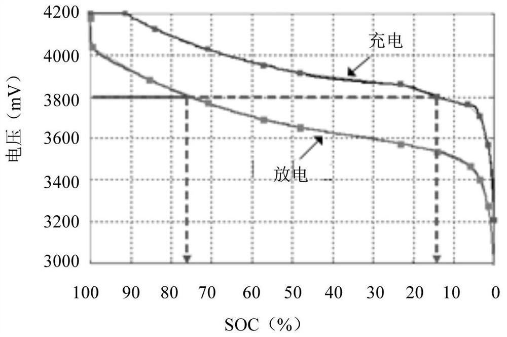 Method, device, device and storage medium for determining battery power