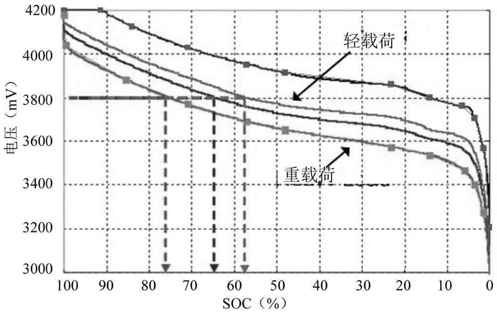 Method, device, device and storage medium for determining battery power