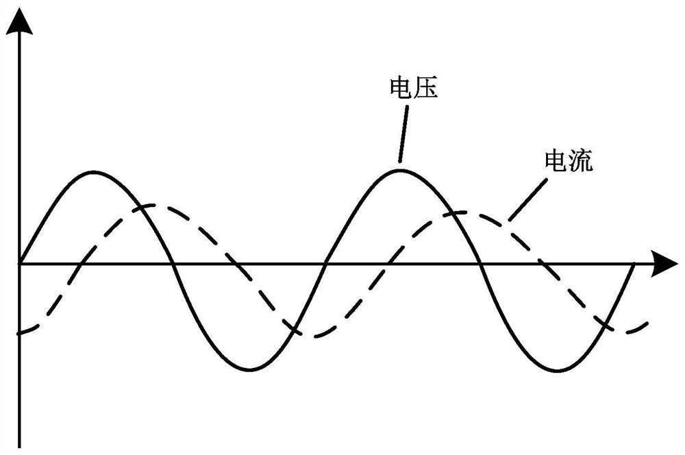 Judgment method of aging degree of composite insulator