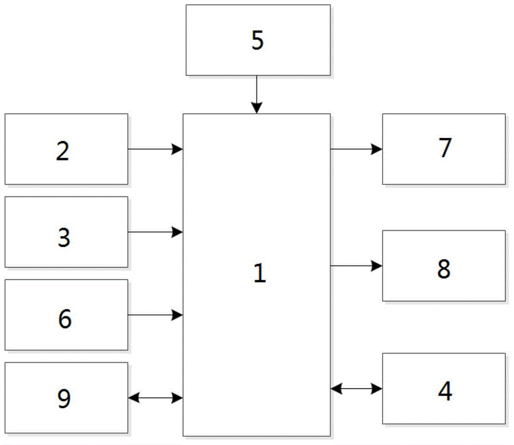 Beidou and GPS (Global Positioning System) dual-mode timing embedded time synchronization equipment and software design method