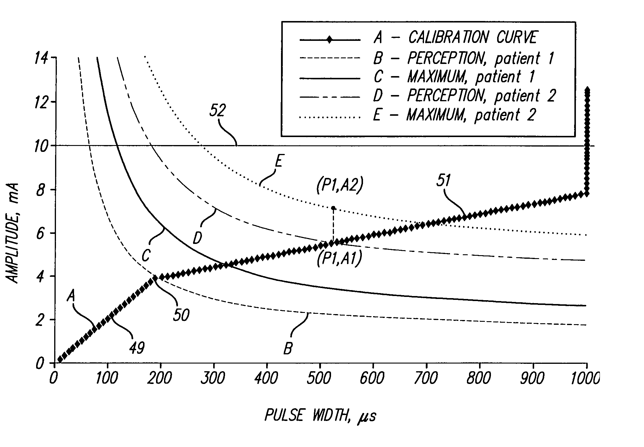 Method for determining stimulation parameters