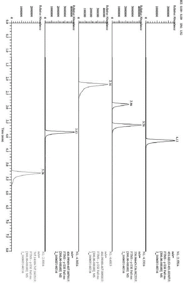 Method for simultaneously detecting content of six colorants in grape wine