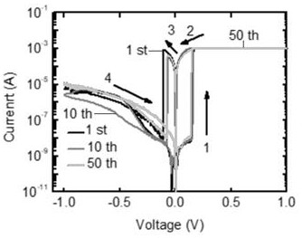 Flexible resistive random access memory based on lead-free all-inorganic perovskite thin film and prepared through chemical vapor deposition