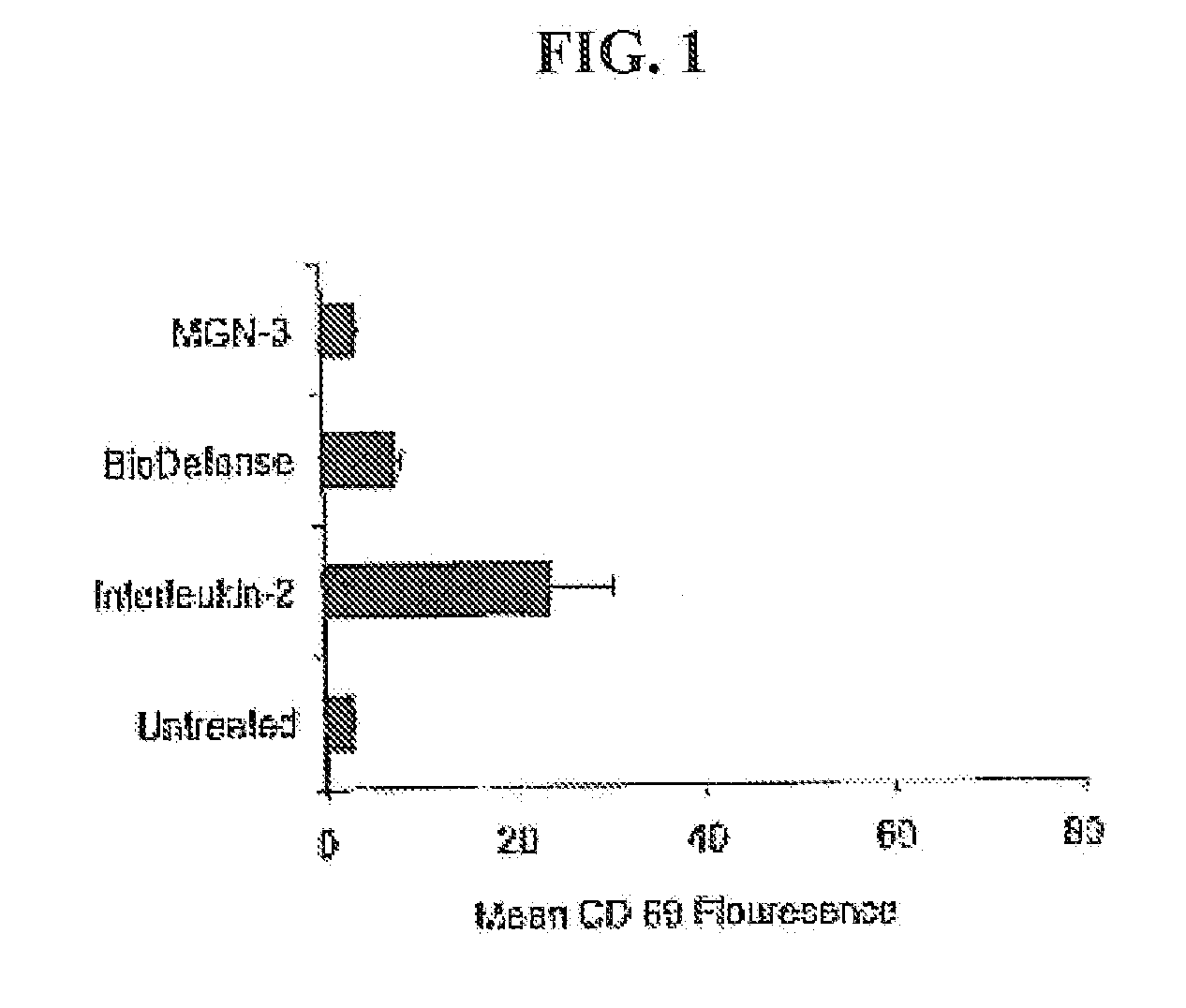 Herbal compositions, methods of stimulating immunomodulation and enhancement of immunomodulating agents using the herbal compositions