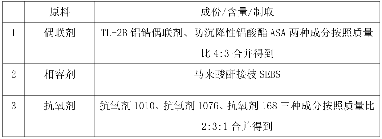 Shielding type FRTP material for wind power generation cover