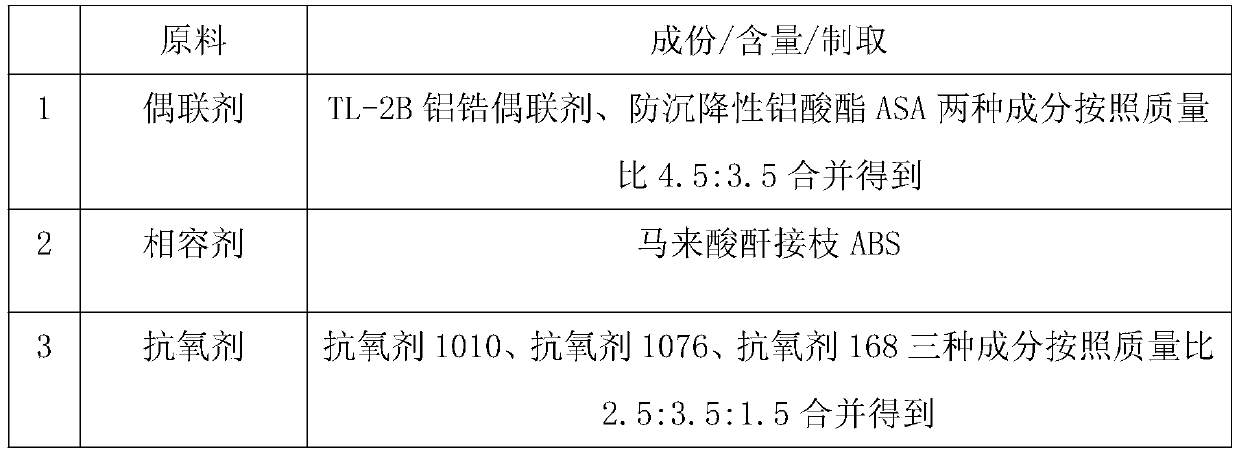 Shielding type FRTP material for wind power generation cover