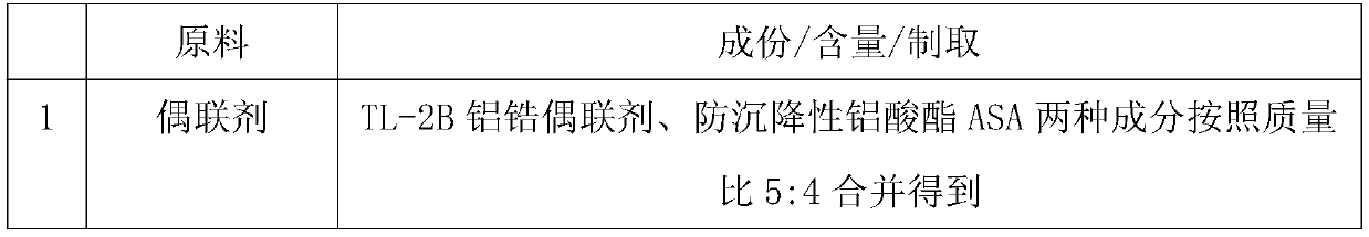 Shielding type FRTP material for wind power generation cover