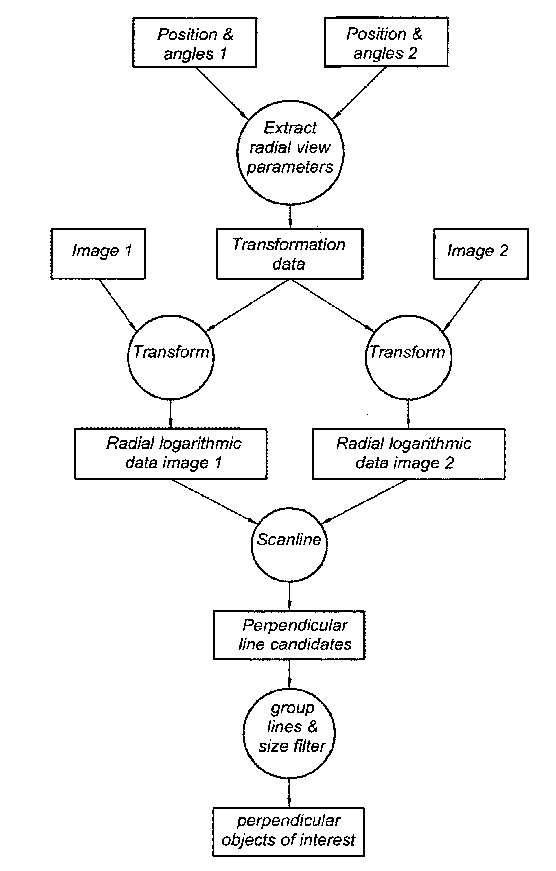 Method and apparatus for identification and position determination of planar objects in images