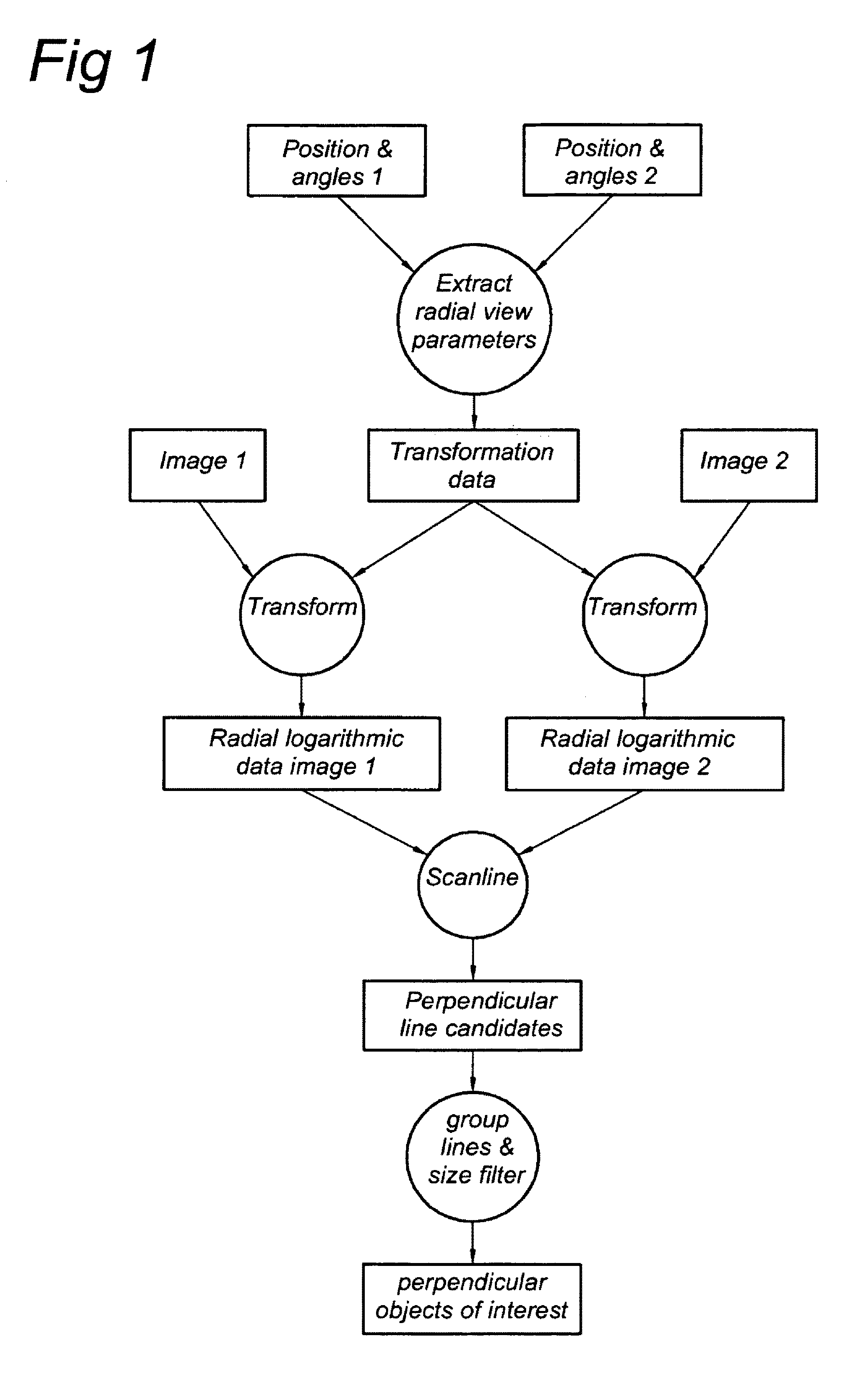 Method and apparatus for identification and position determination of planar objects in images