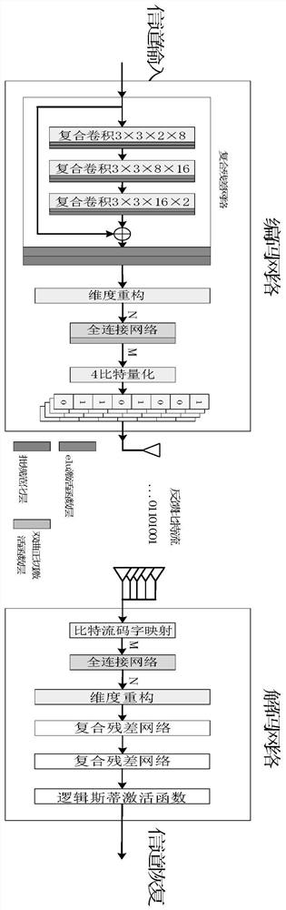 A Channel Information Compression Feedback Method Using Bit-Level Optimal Network