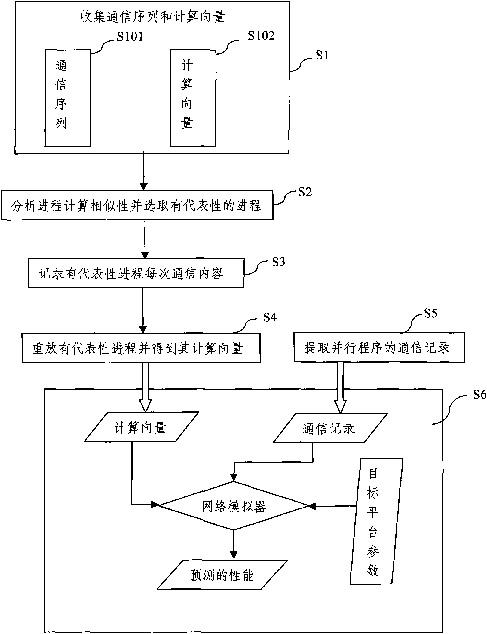 Large-scale parallel program property-predication realizing method