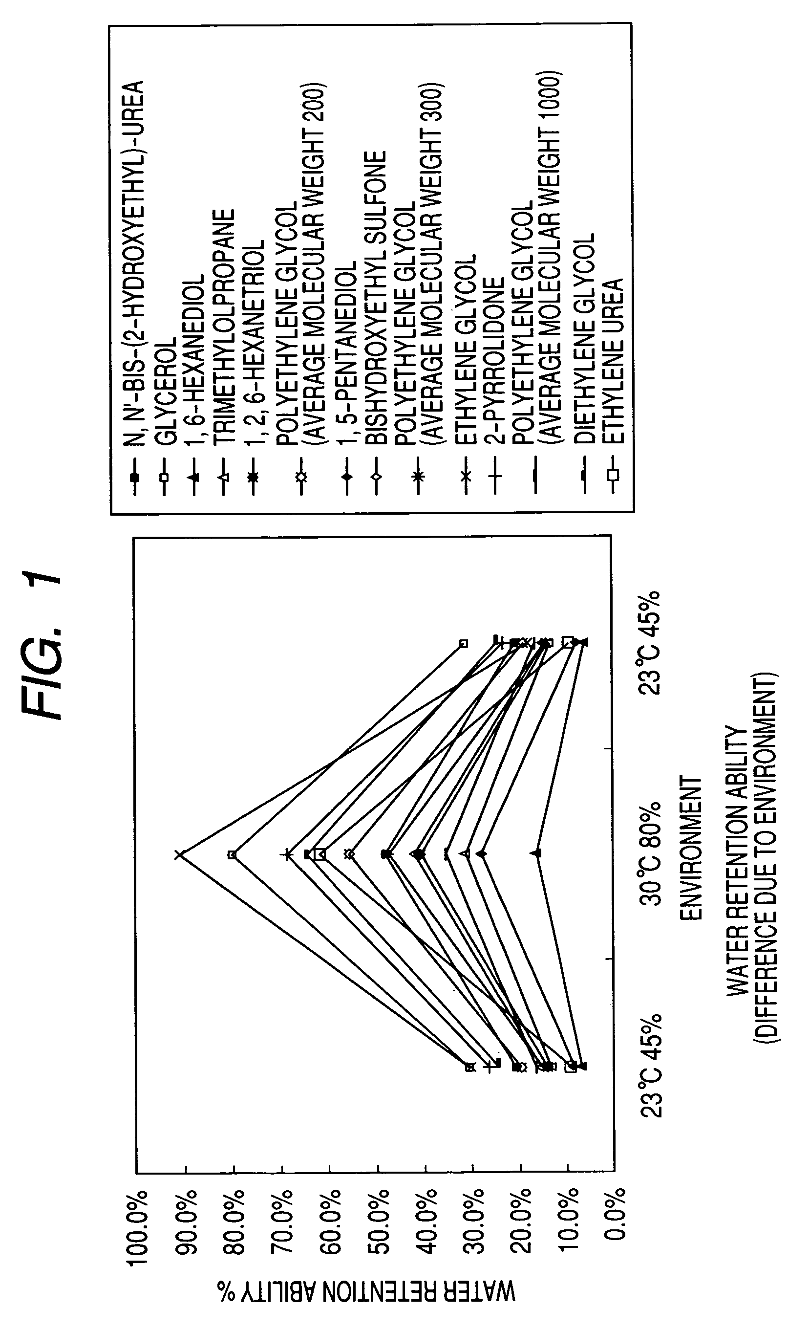 Ink jet ink and ink jet recording method