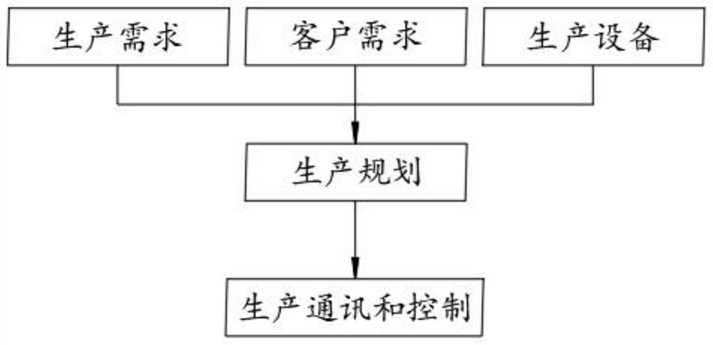 Industrial internet green energy management system