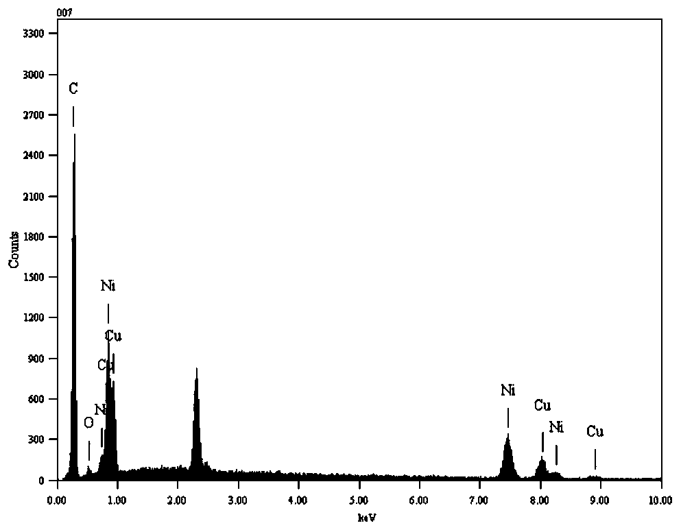 C/C, Ni and Cu composite material and preparation method and application thereof