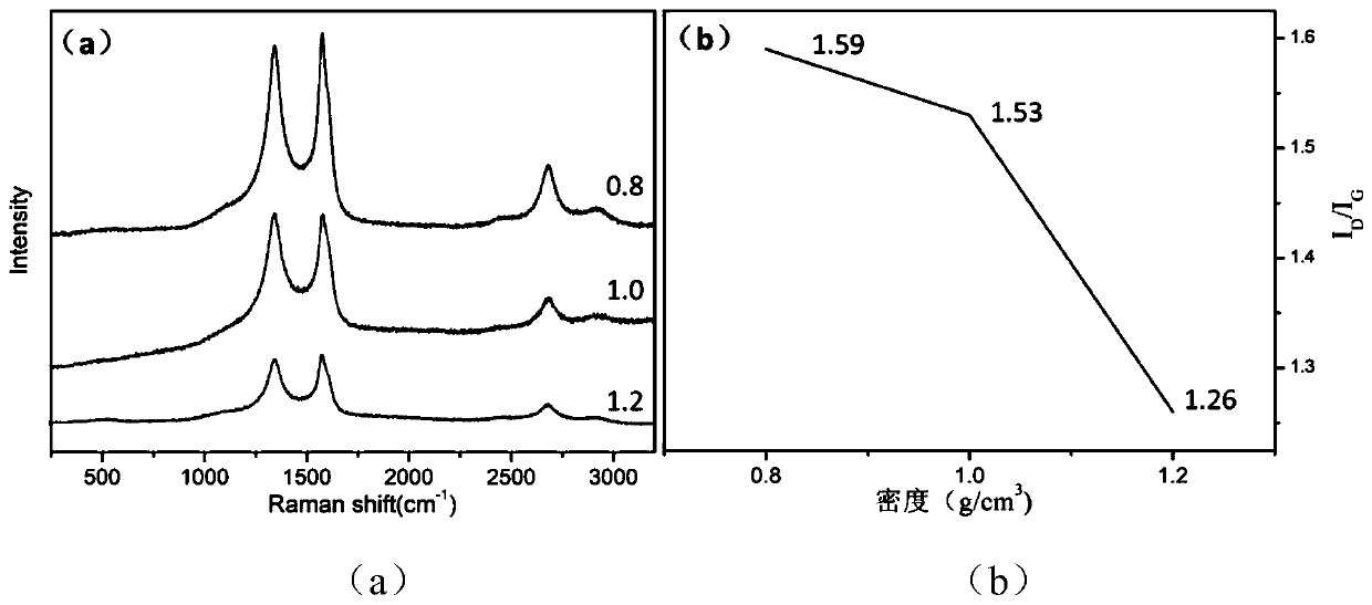 C/C, Ni and Cu composite material and preparation method and application thereof