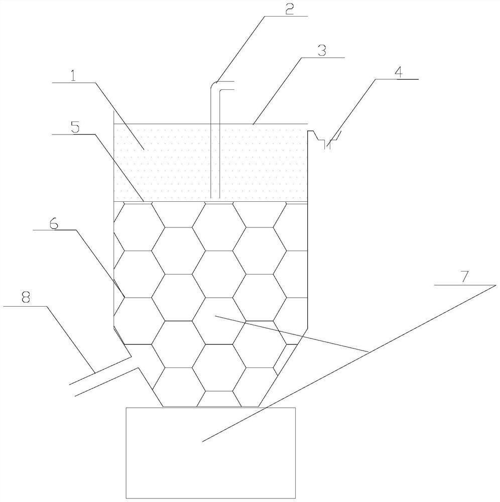 A targeted dosing method in the process of sulfide ore flotation polymetallic separation