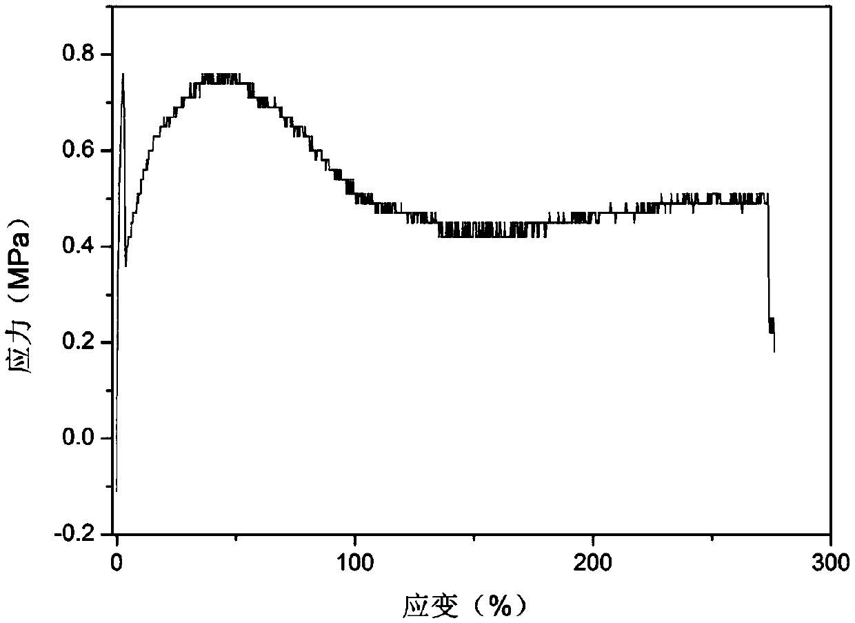 Method for improving antibacterial property of polyurethane coating by utilizing hydrophilic chain extender