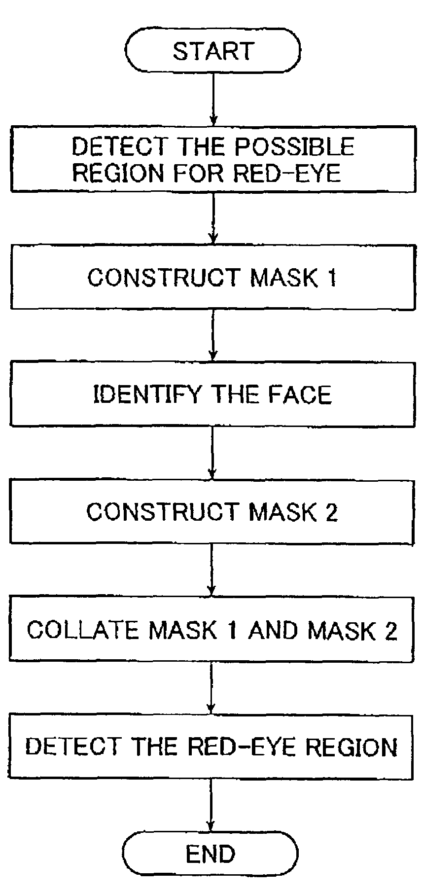 Image processing apparatus and method, red-eye detection method, as well as programs for executing the image processing method and the red-eye detection method