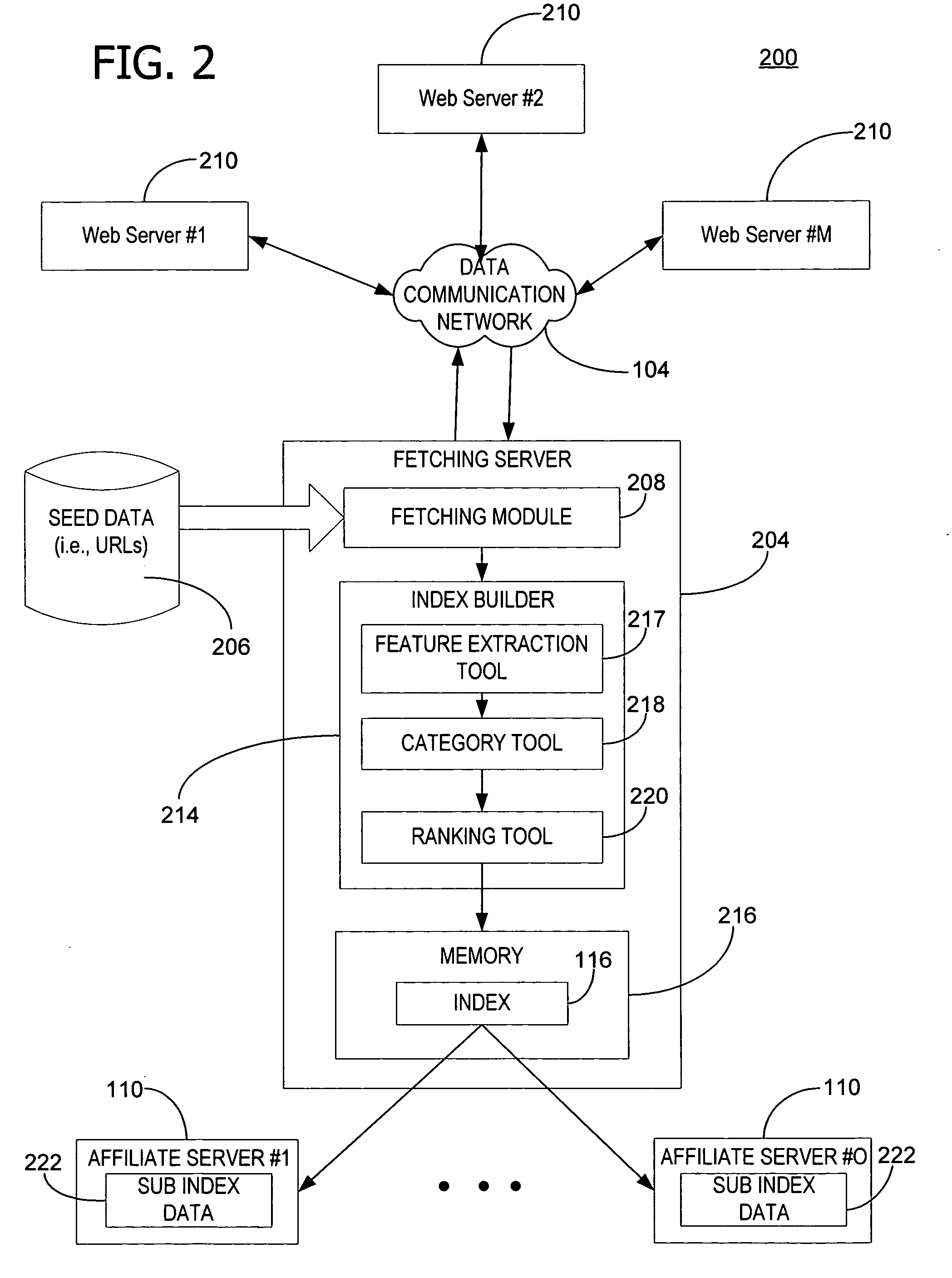 Dispersing search engine results by using page category information