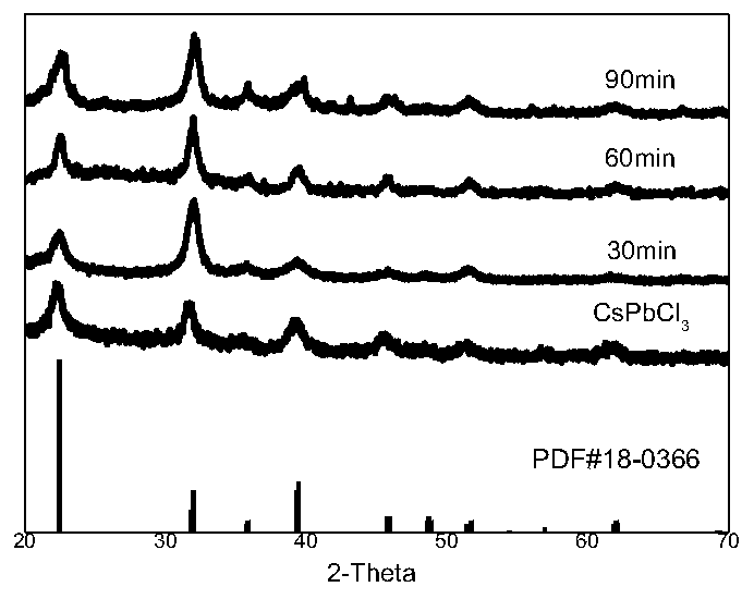 Realization method of cation exchange of lead halide perovskite quantum dot materials