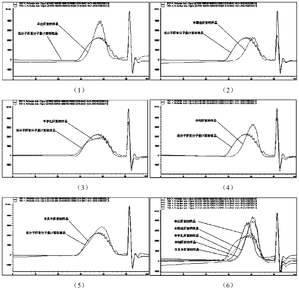 Sheep-derived low-molecular-weight heparin and its preparation method and application