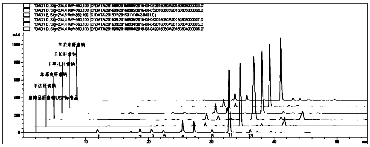 Sheep-derived low-molecular-weight heparin and its preparation method and application