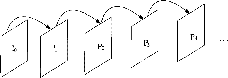 Video encoding method and device