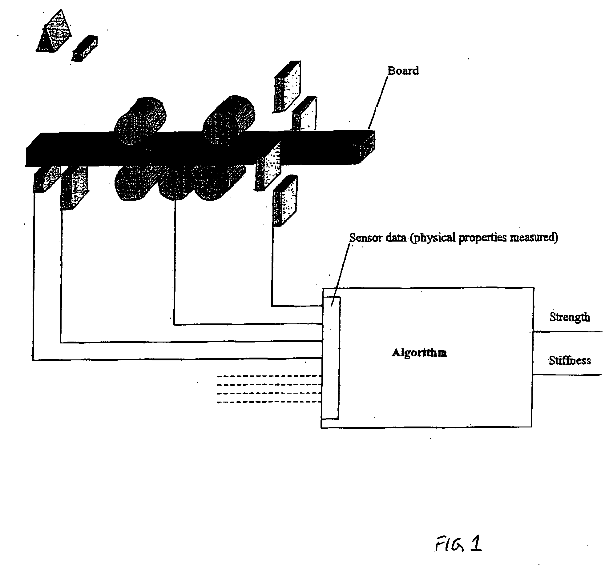 Method of wood strength and stiffness prediction