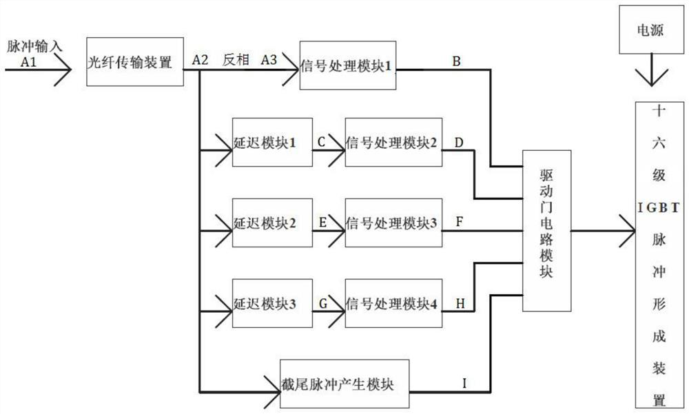 An Asynchronous Triggered High Voltage Pulse Modulator Based on igbt