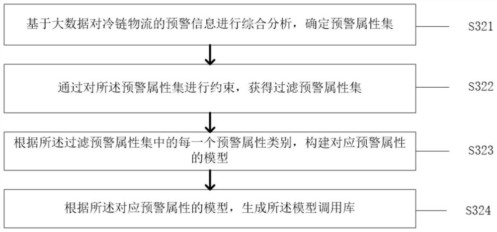 Digital collaborative tracing method and system for cold-chain logistics