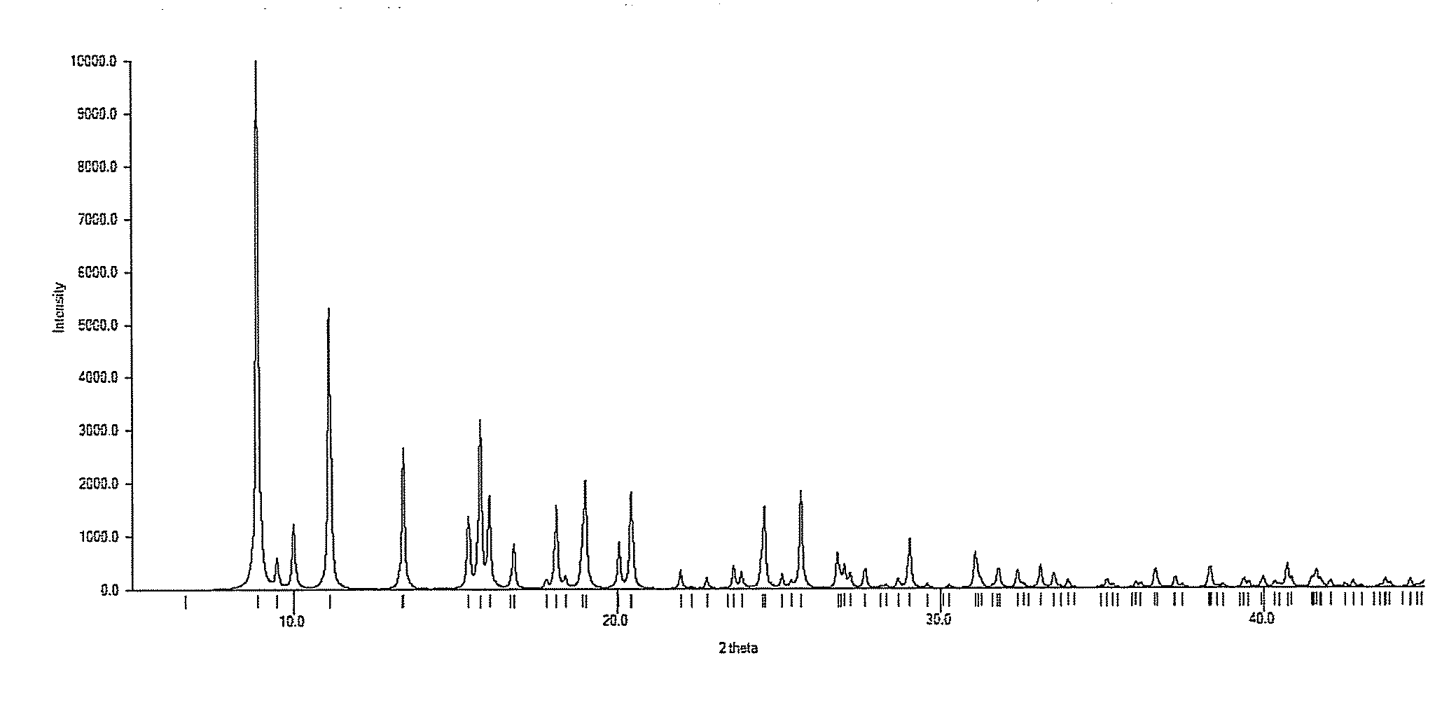 Process for preparing n-alkylnaltrexone halides