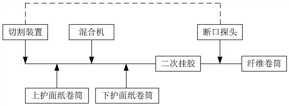 Reinforced gypsum board and production system and production method thereof