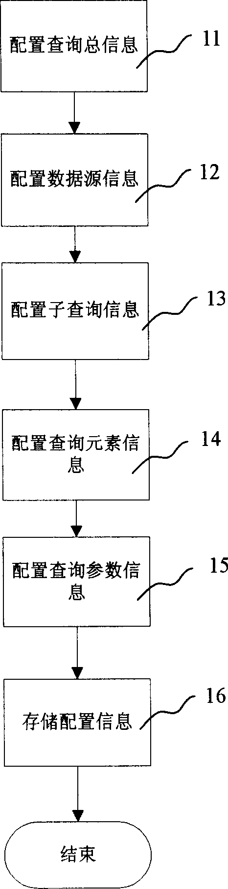 Data processing method for realizing data base multitable inguiry