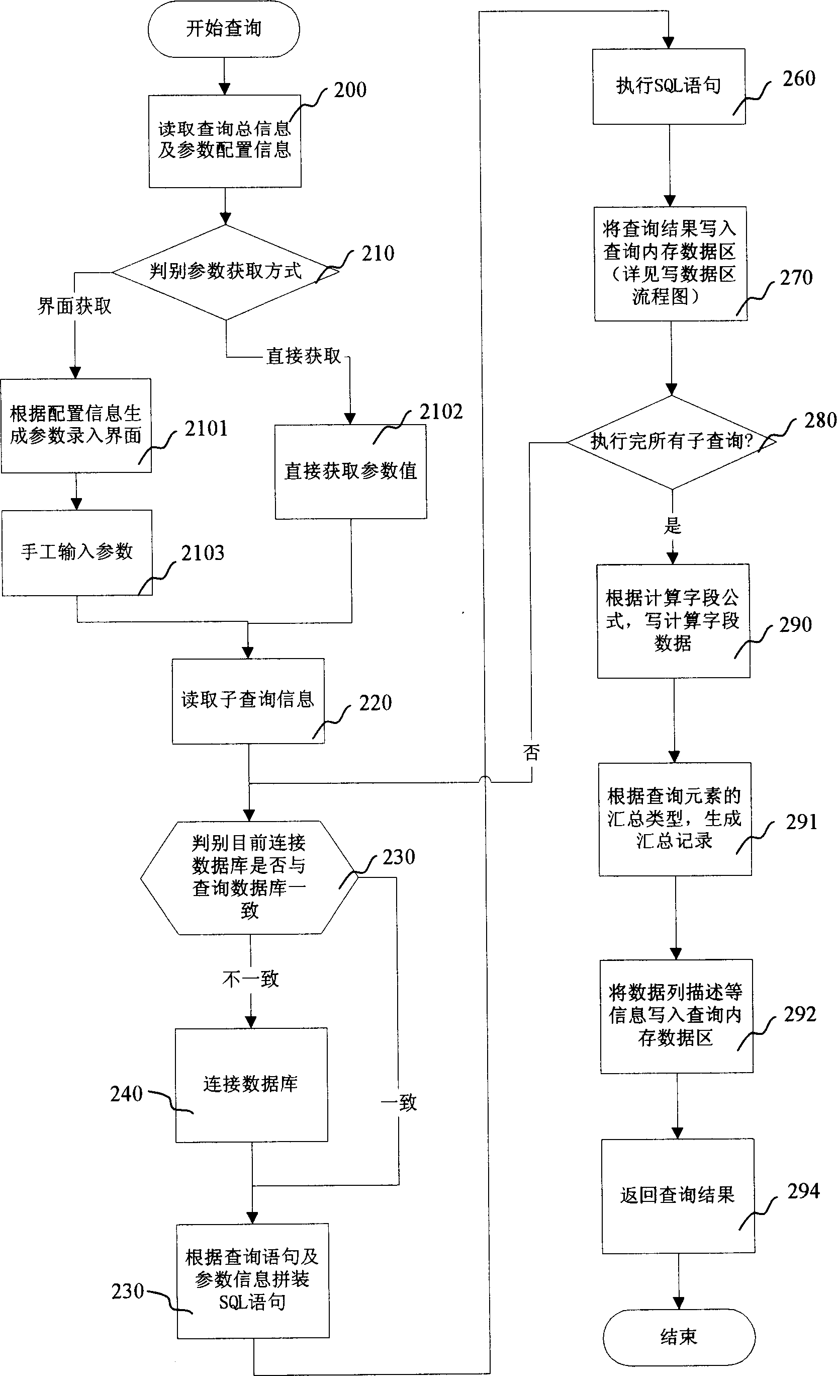 Data processing method for realizing data base multitable inguiry