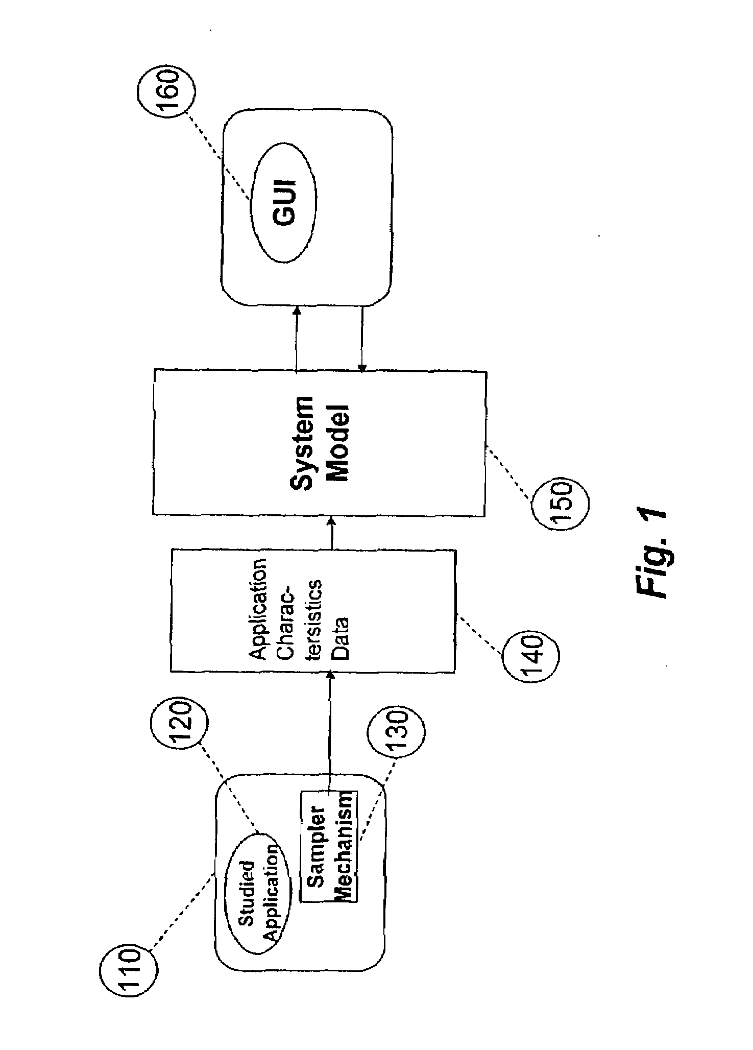 System for and method of capturing performance characteristics data from a computer system and modeling target system performance