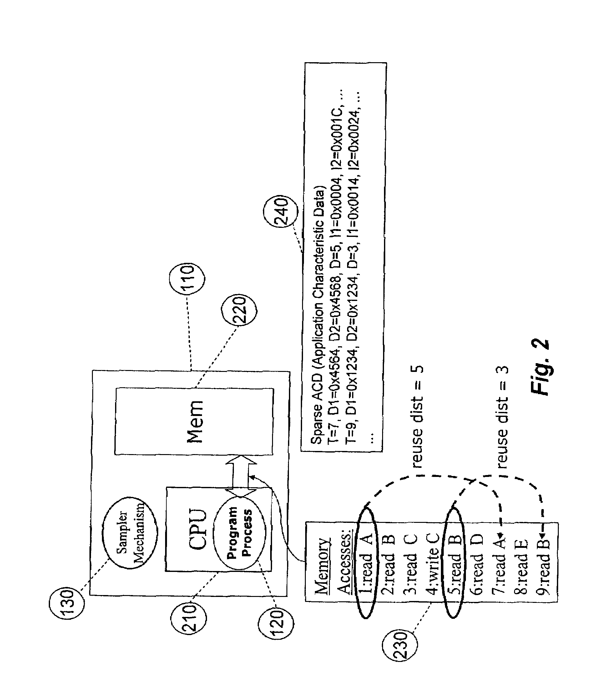 System for and method of capturing performance characteristics data from a computer system and modeling target system performance