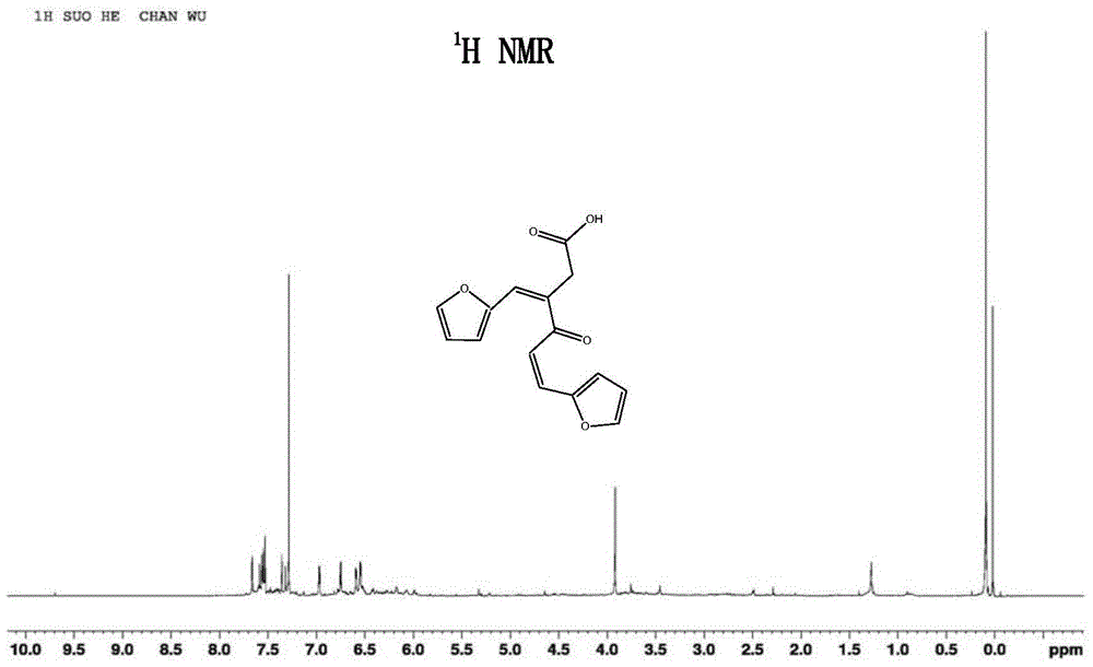 Method of preparing long chain alkane for jet fuel by virtue of sugar platform compound