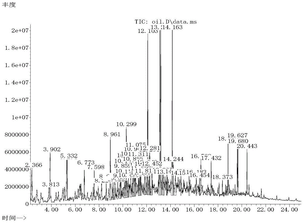 Method of preparing long chain alkane for jet fuel by virtue of sugar platform compound