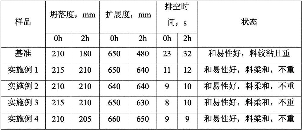 Viscosity reduction-type polycarboxylate water-reducer and preparation method thereof