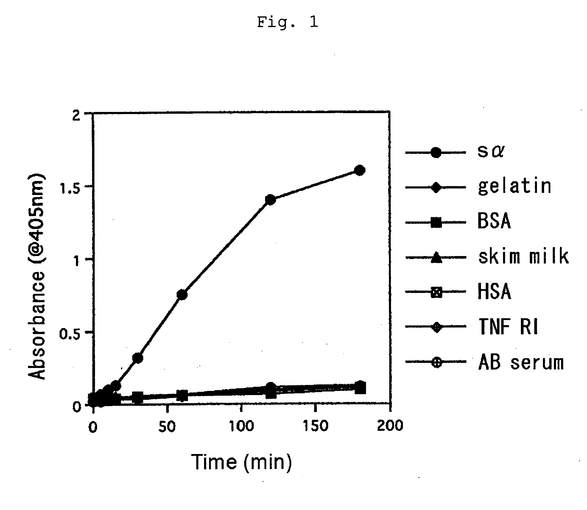 Human type antihuman ige receptor antibody and fragment