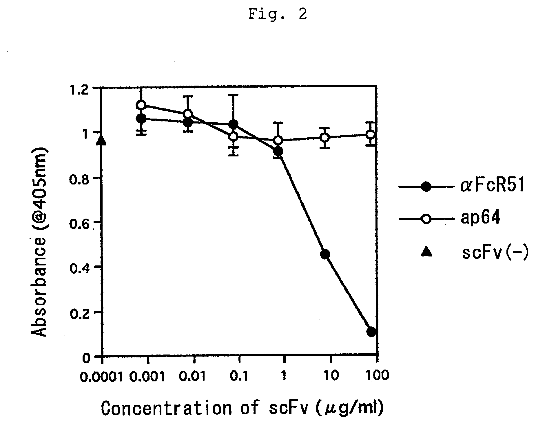 Human type antihuman ige receptor antibody and fragment