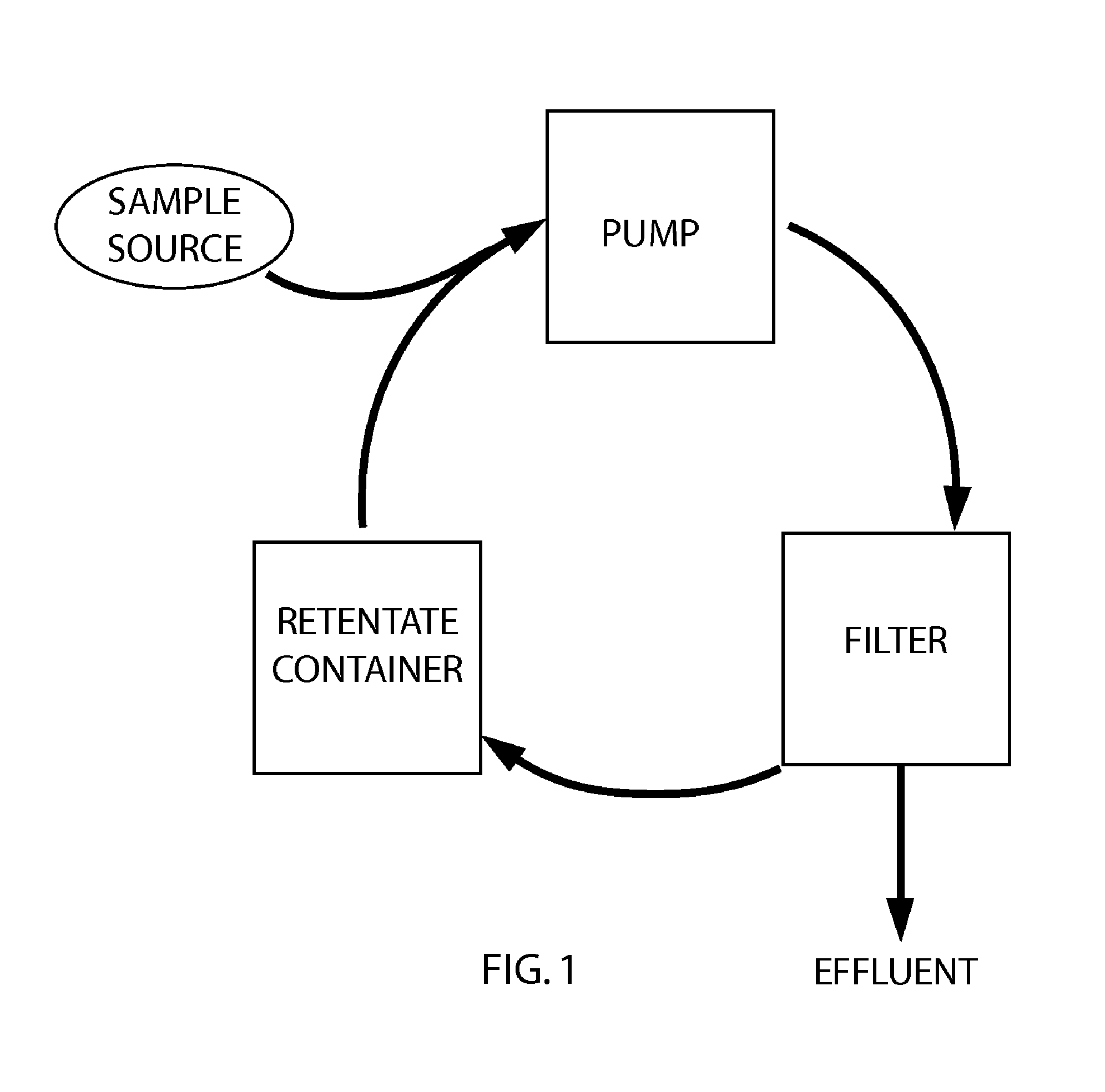 Systems and Methods for the Detection of Low-Level Harmful Substances in a Large Volume of Fluid