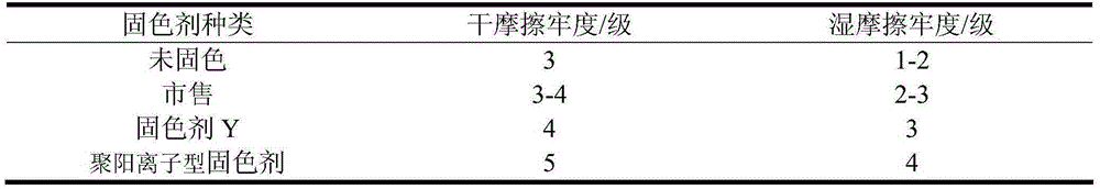 Poly-cation color fixing agent and preparation method thereof