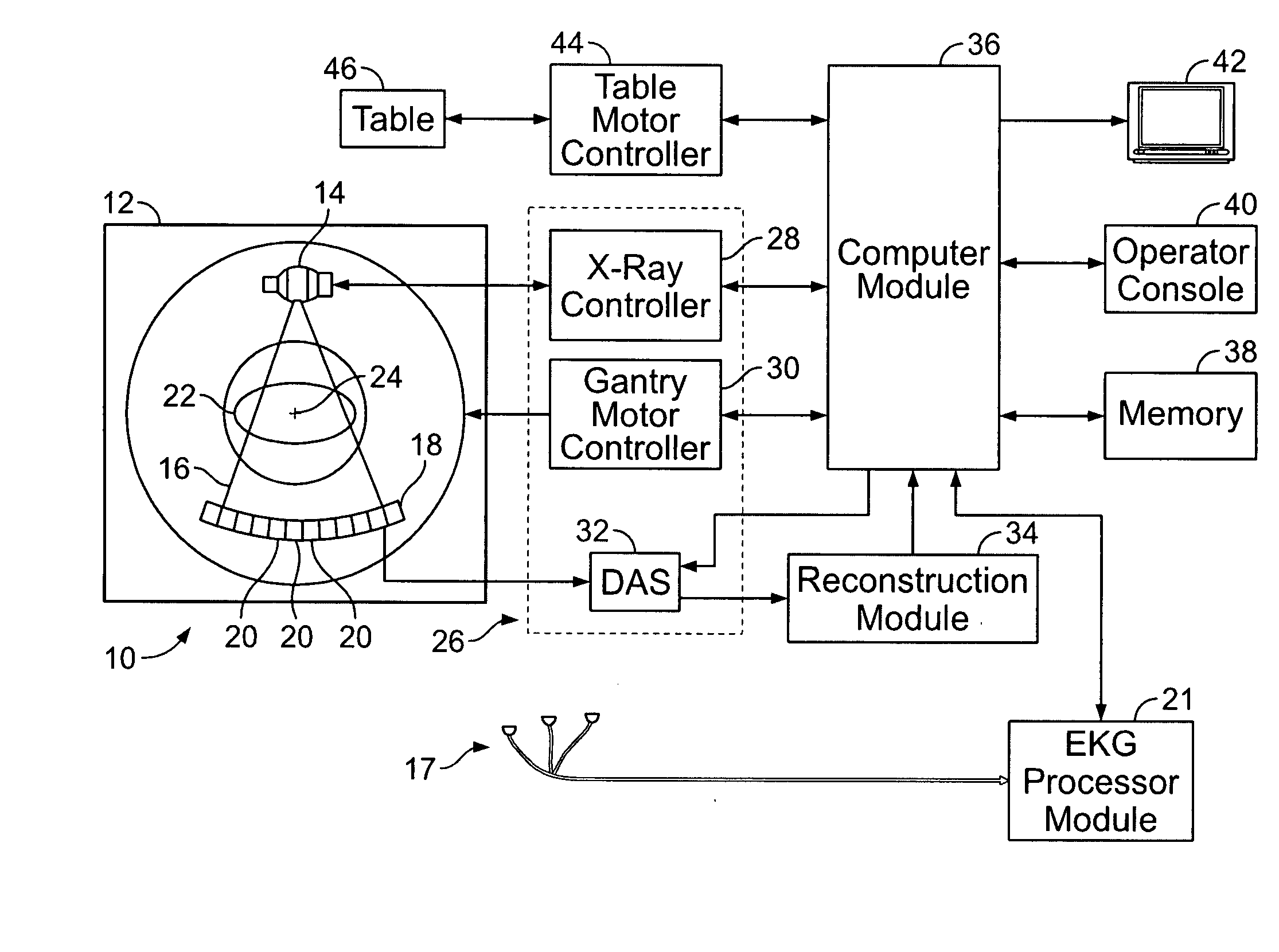 Method and system for performing CT image reconstruction with motion artifact correction