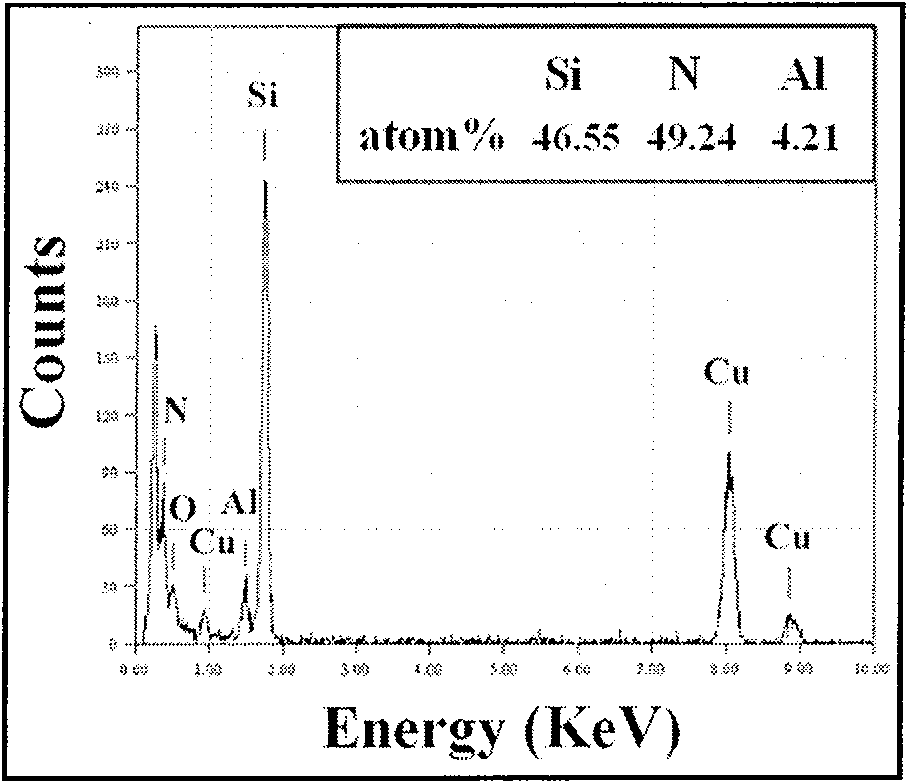 Controllable doping method for Si3N4 single-crystal low-dimension nano material