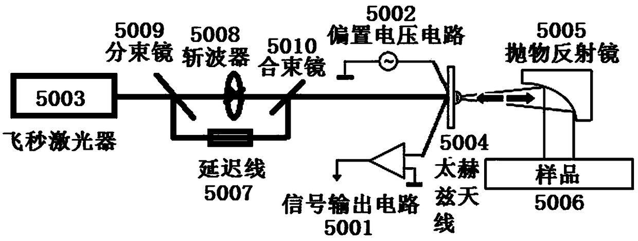 Terahertz antenna integrating transceiver, manufacturing method and terahertz measurement system