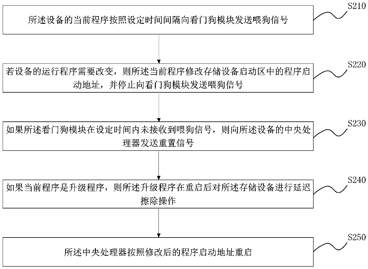 Equipment application program updating method and device, equipment and storage medium